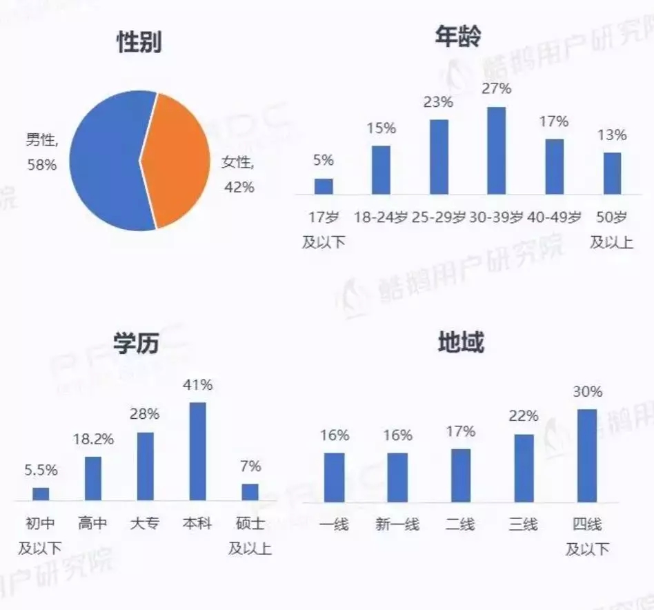 微信小程序用户报告结果是什么？微信小程序用户报告结果介绍！
