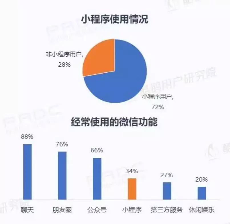 微信小程序用户报告结果是什么？微信小程序用户报告结果介绍！
