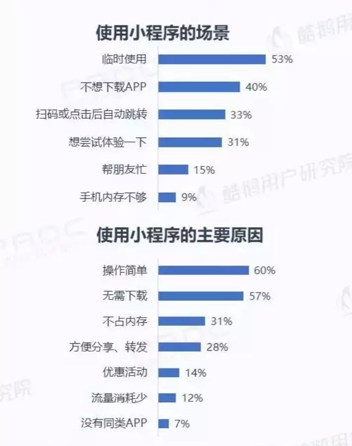 微信小程序用户报告结果是什么？微信小程序用户报告结果介绍！