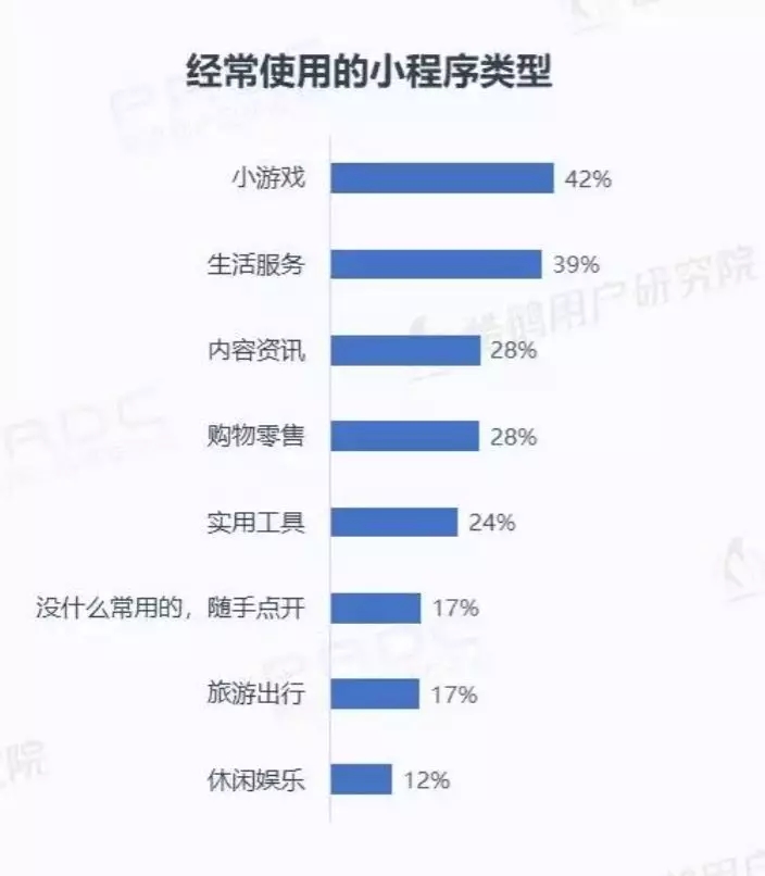 微信小程序用户报告结果是什么？微信小程序用户报告结果介绍！