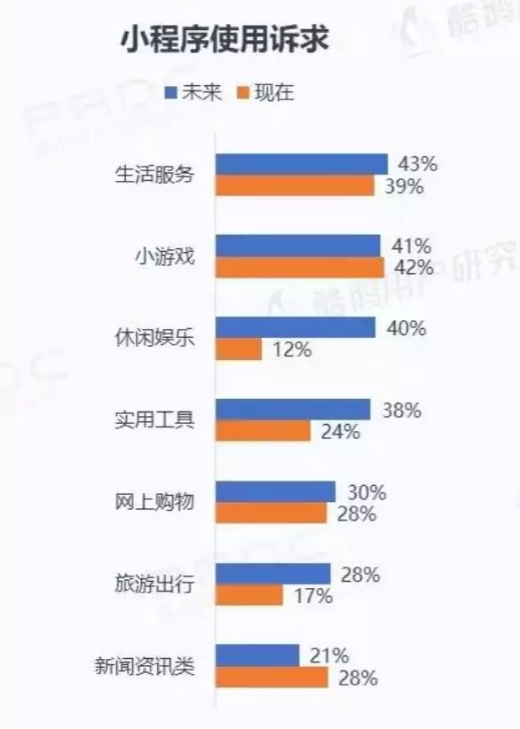 微信小程序用户报告结果是什么？微信小程序用户报告结果介绍！