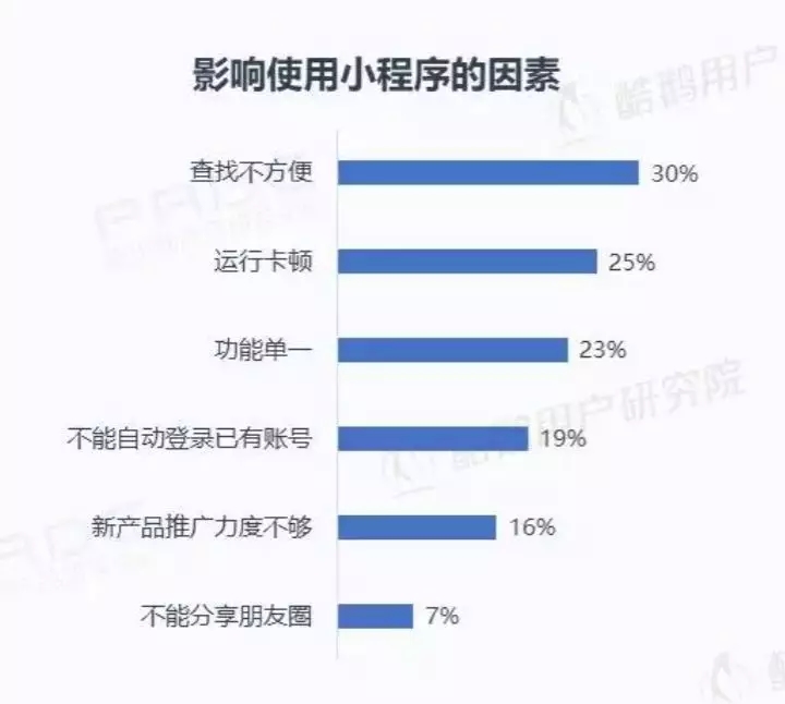 微信小程序用户报告结果是什么？微信小程序用户报告结果介绍！