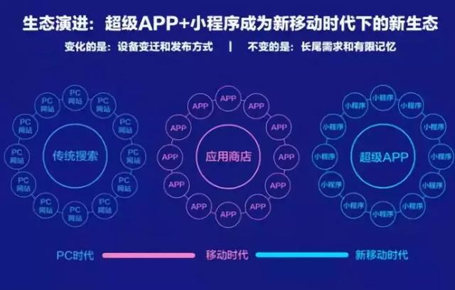 智能小程序是什么？百度智能小程序介绍！