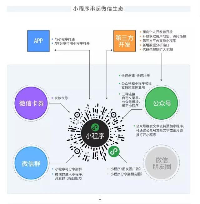小程序还是用完即走吗?小程序是否是用完即走?