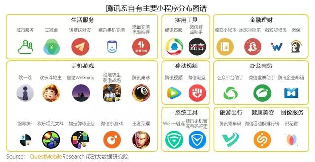 小程序还是用完即走吗?小程序是否是用完即走?