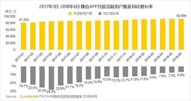 小程序还是用完即走吗?小程序是否是用完即走?