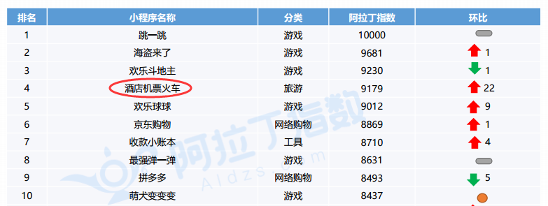 旅游小程序真实运营案是什么?旅游小程序真实运营案例介绍!