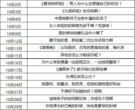 微信文章如何刷爆朋友圈？微信文章是怎么刷爆朋友圈的？
