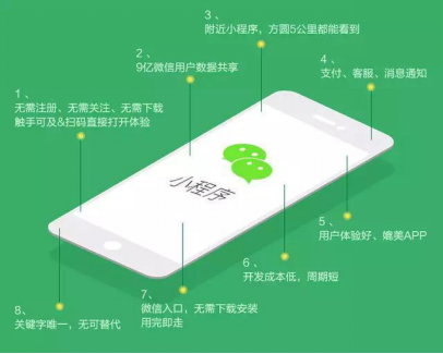微信小程序怎么赚钱?小程序赚钱方法简介!
