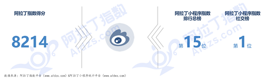 小程序行业发展报告是什么?小程序行业发展报告介绍!