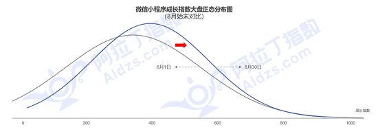 小程序行业发展报告是什么?小程序行业发展报告介绍!