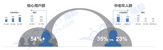 小程序行业发展报告是什么?小程序行业发展报告介绍!
