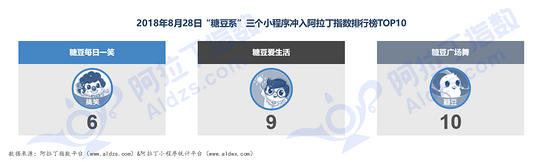 小程序行业发展报告是什么?小程序行业发展报告介绍!