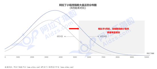 小程序行业发展报告是什么?小程序行业发展报告介绍!