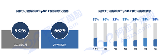 小程序行业发展报告是什么?小程序行业发展报告介绍!