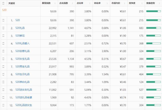 微信小程序如何挖掘新的流量增长方式?微信小程序该怎么挖掘新的流量增长方式?