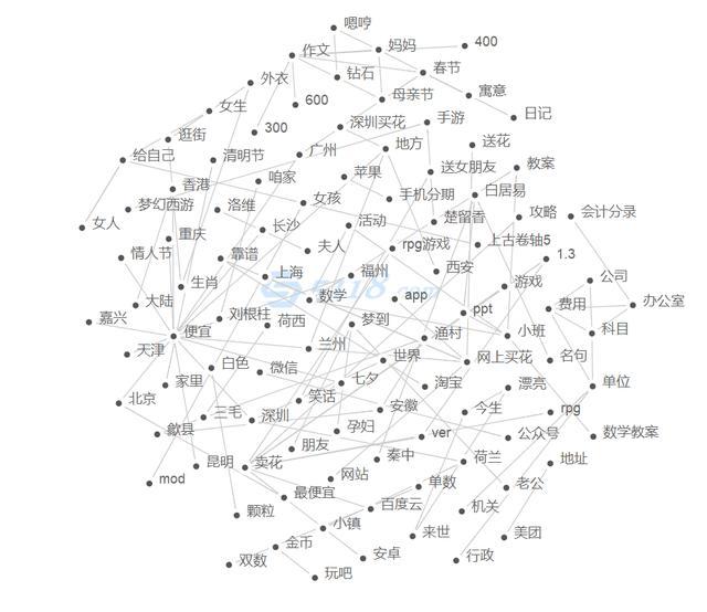 微信小程序如何挖掘新的流量增长方式?微信小程序该怎么挖掘新的流量增长方式?