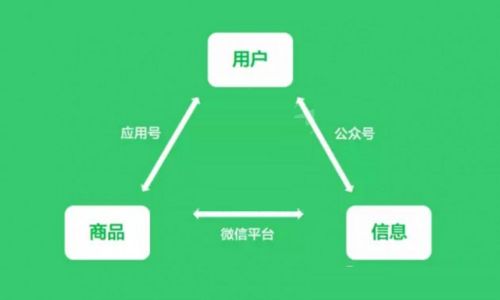 小程序代运营怎么样？小程序代运营介绍！