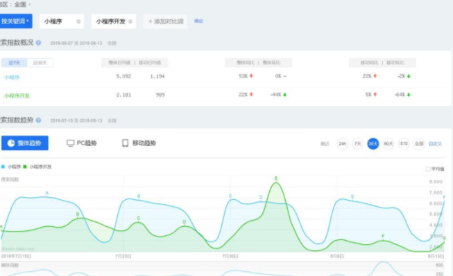 小程序代理该注意什么?小程序代理注意的东西是什么?