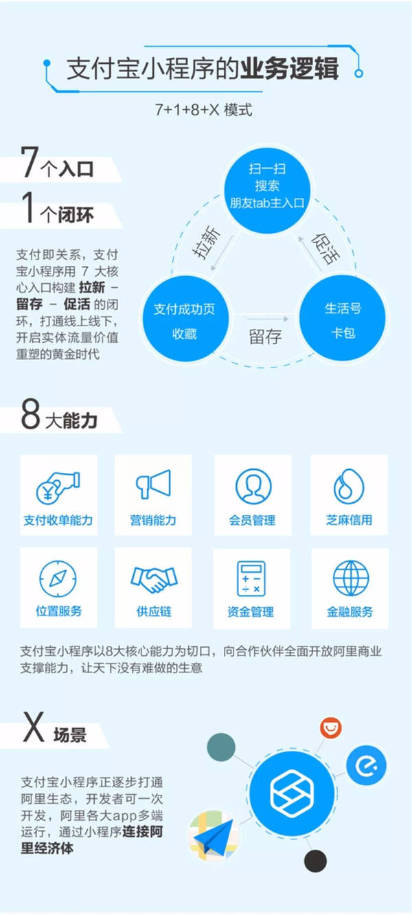 支付宝成立事业部是为什么?支付宝成立事业部的原因是?