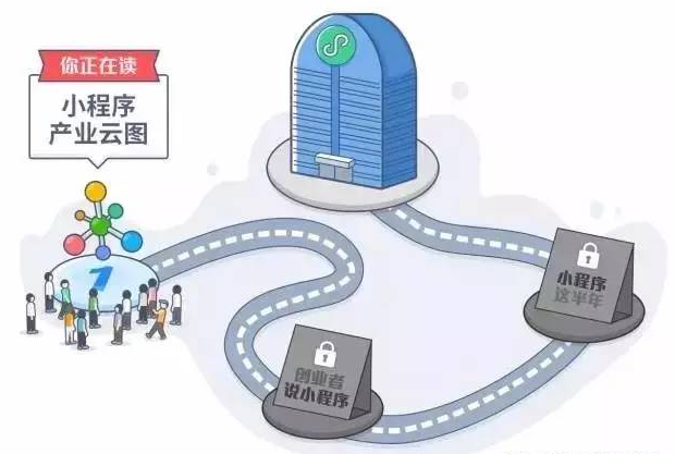 小程序流量红利是什么?小程序流量红利分析!