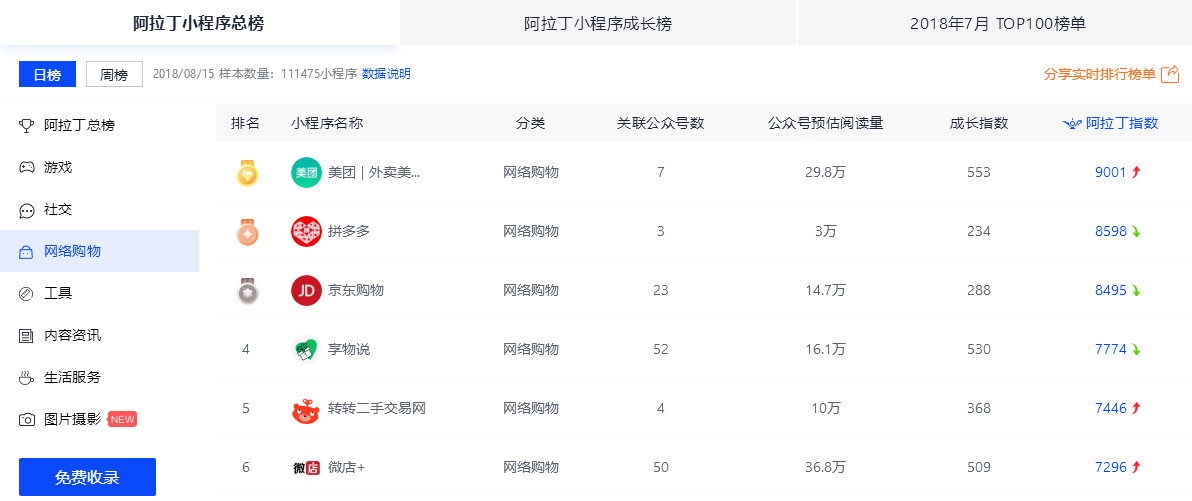 这个小程序蹭七夕的热点获得了5倍的日pv!