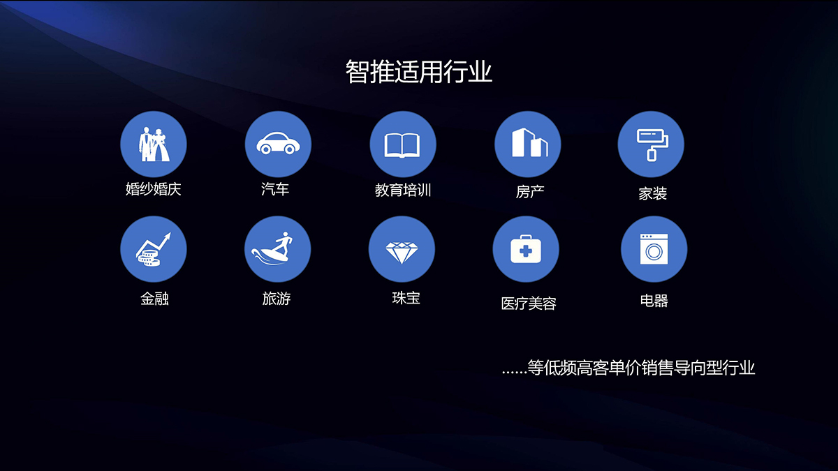 智推AI名片小程序是什么？智推AI名片小程序介绍！