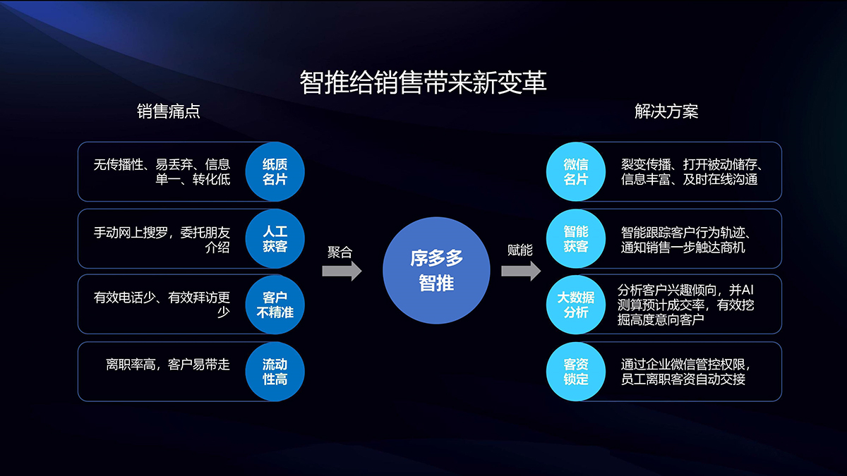 智推AI名片小程序是什么？智推AI名片小程序介绍！
