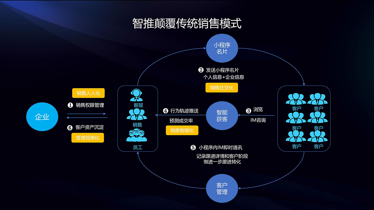 智推AI名片小程序是什么？智推AI名片小程序介绍！