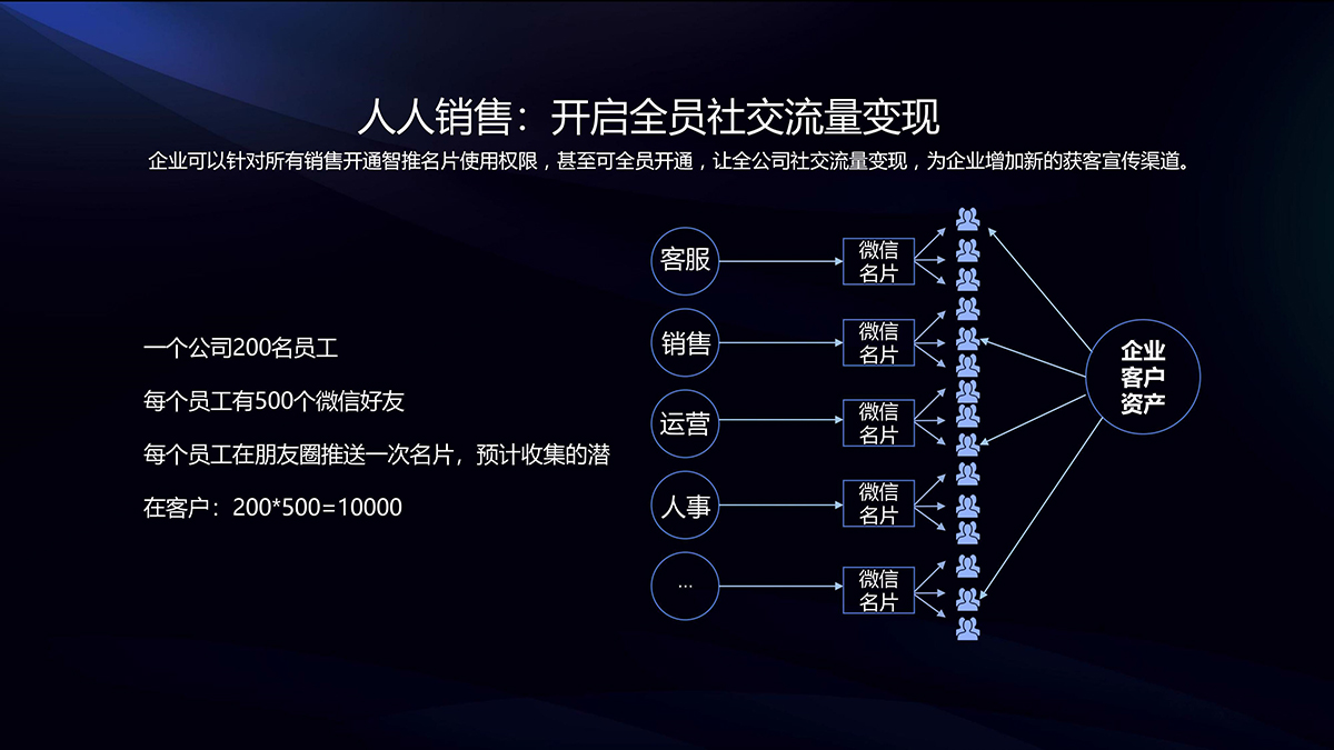 智推AI名片小程序是什么？智推AI名片小程序介绍！