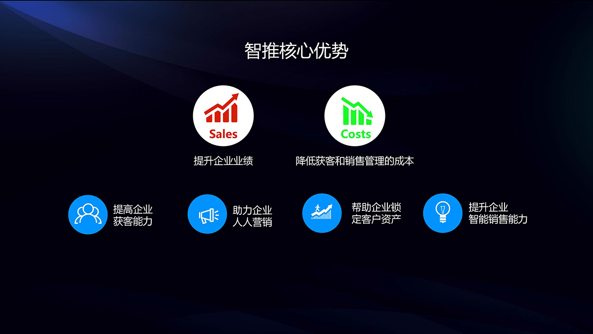 智推AI名片小程序是什么？智推AI名片小程序介绍！