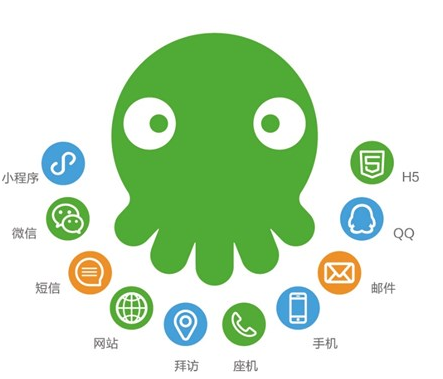 小程序与CRM会发生什么?小程序与CRM介绍!