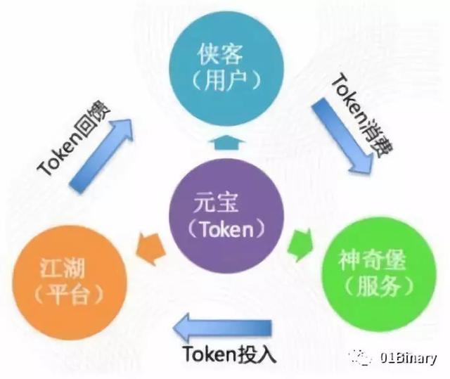 区块链游戏小程序有哪些?区块链游戏小程序分享!