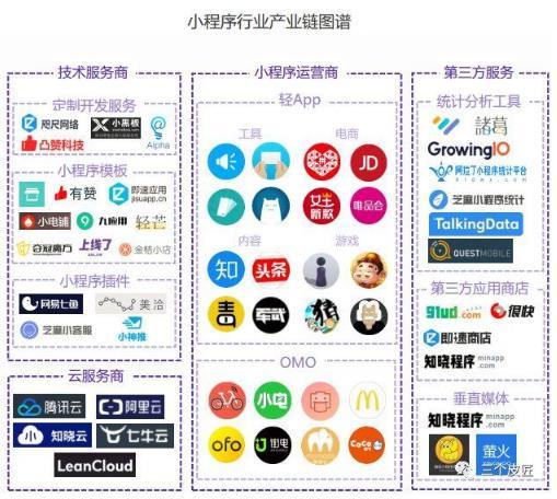 小程序的爆发力有多恐怖？小程序的爆发力介绍！