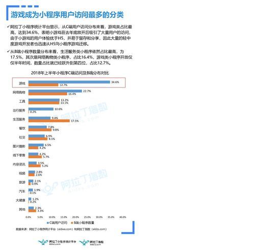 小程序的爆发力有多恐怖?小程序的爆发力介绍!