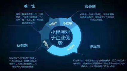 小程序哪里便宜？便宜的小程序哪里有？