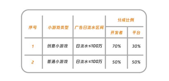 小程序四大鼓励措施是什么？小程序四大鼓励措施介绍！
