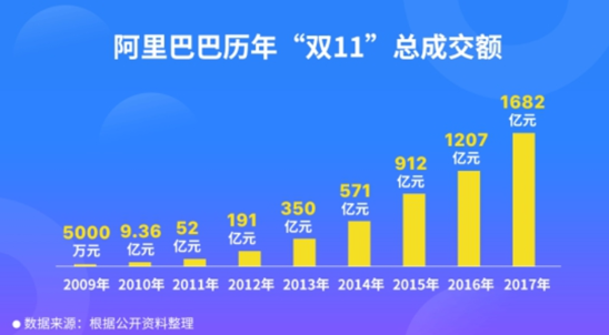 微信小程序双十一第二年小程序电商生态愈加完善！