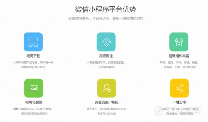 小程序的未来如何发展?小程序未来发展趋势是?