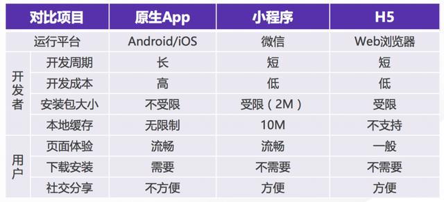 微信小程序电商好做吗?微信小程序电商是否好做？