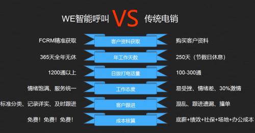小程序新项目智能小程序+电话机器人！