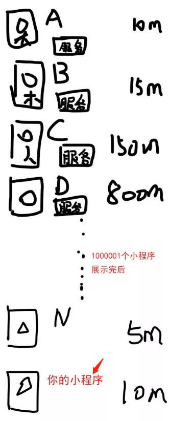 如何在附近的小程序获取流量?在附近的小程序获取流量该怎么做?