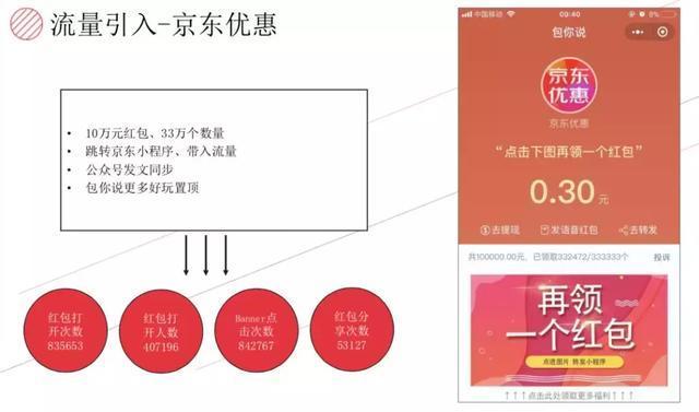 PV过亿的小程序火爆之后还剩什么?PV过亿的小程序介绍！
