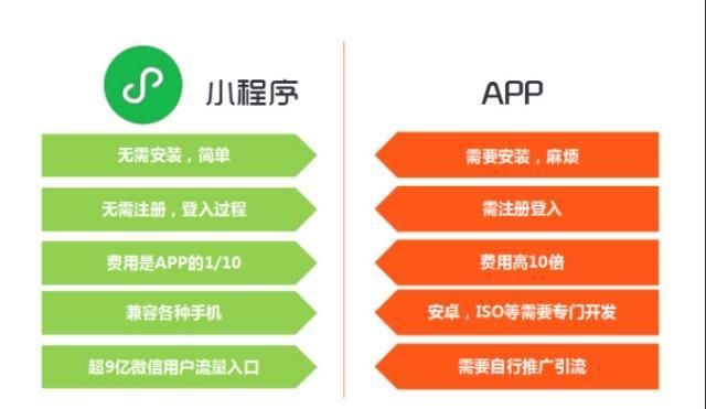 小程序的出现会影响app吗?小程序的出现是否会影响app？