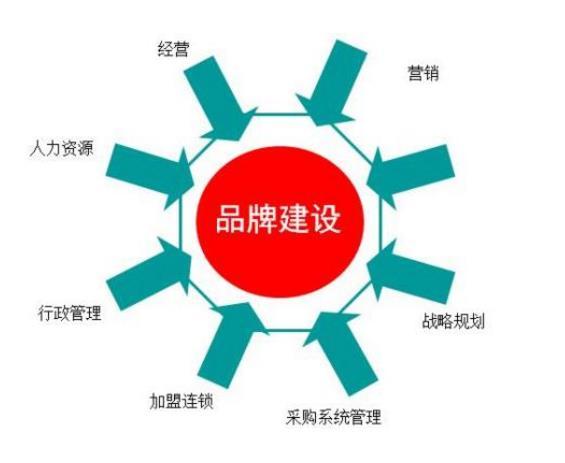 网络推广最有效方法是什么?网络推广最有效方法盘点！