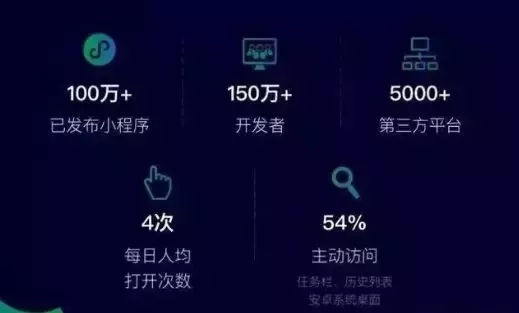 小程序初期运营难该怎么办？小程序初期运营难如何解决？