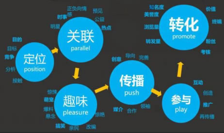 微商客源如何引流?微商客源该怎么引流?