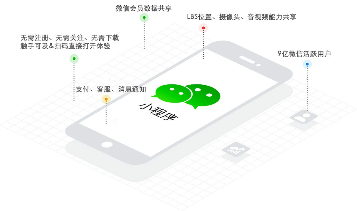 小程序为什么这么火?小程序受欢迎的原因是什么?