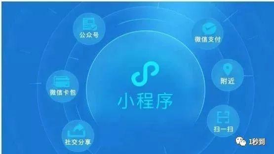小程序营销前景有哪些？小程序营销前景大吗？