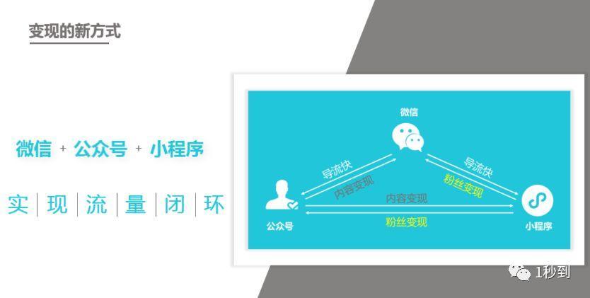 小程序营销前景有哪些？小程序营销前景大吗？